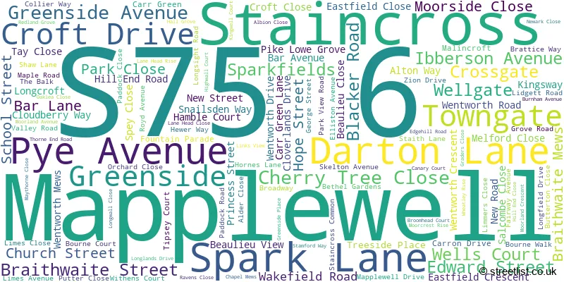 A word cloud for the S75 6 postcode